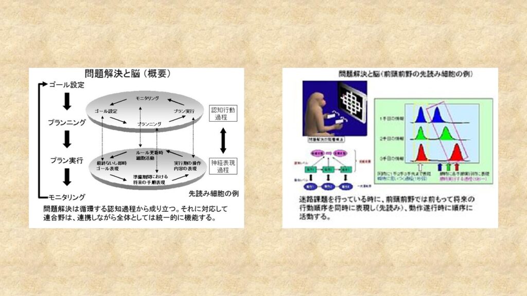 問題解決